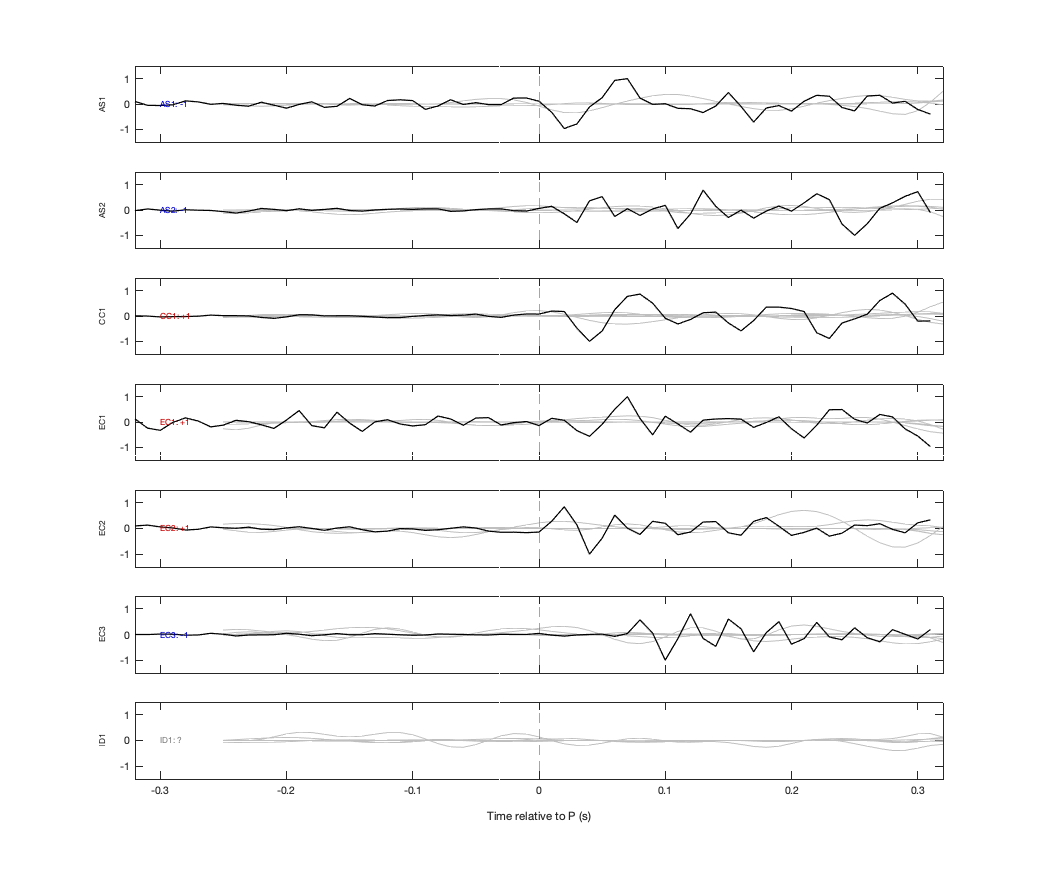 Waveforms