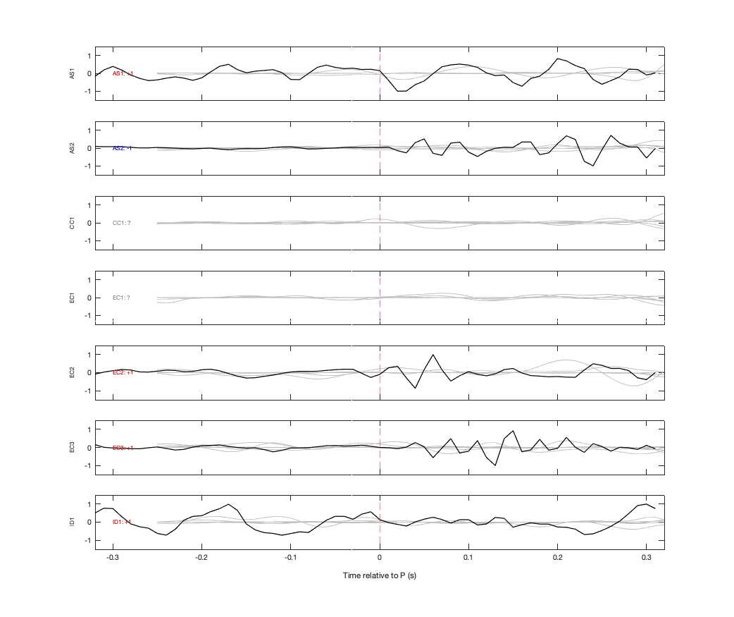 Waveforms