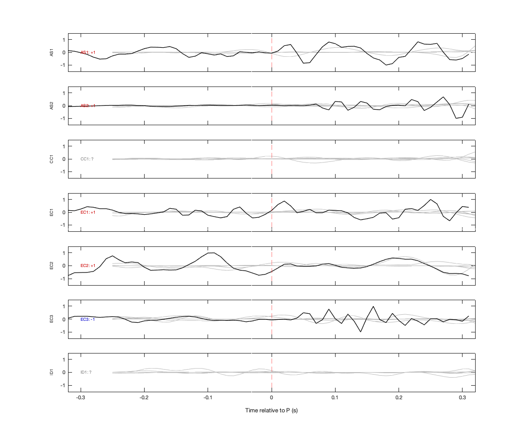 Waveforms