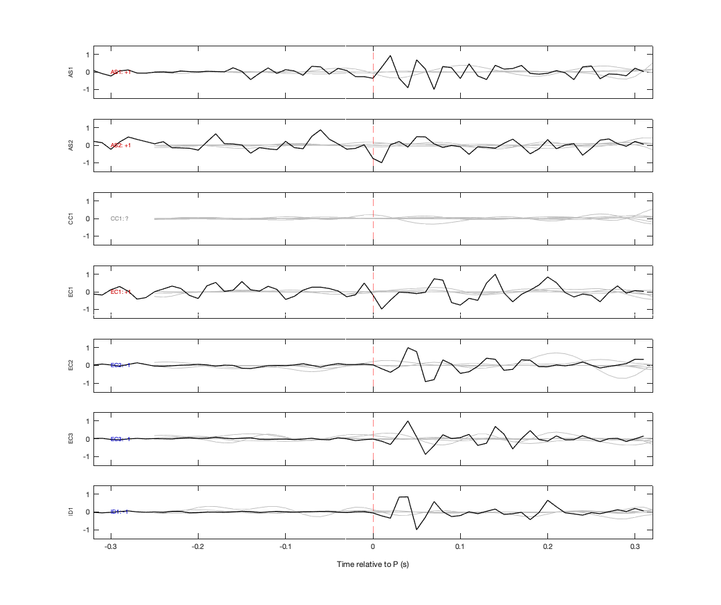 Waveforms