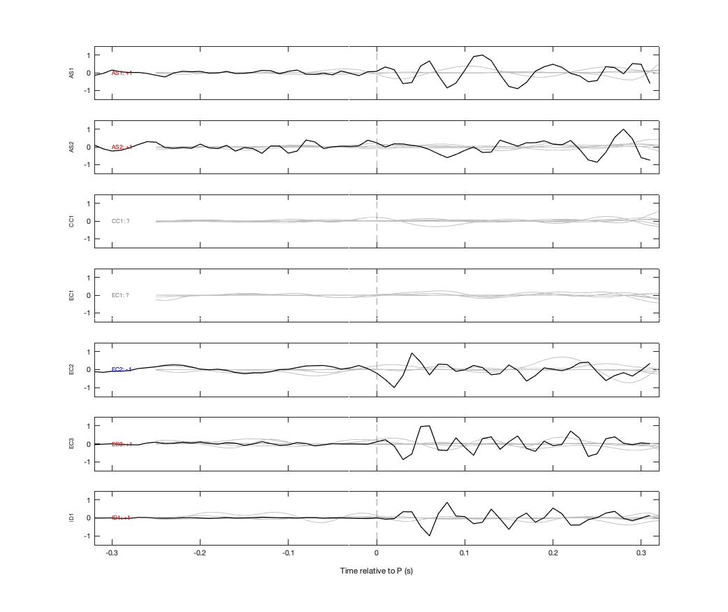 Waveforms