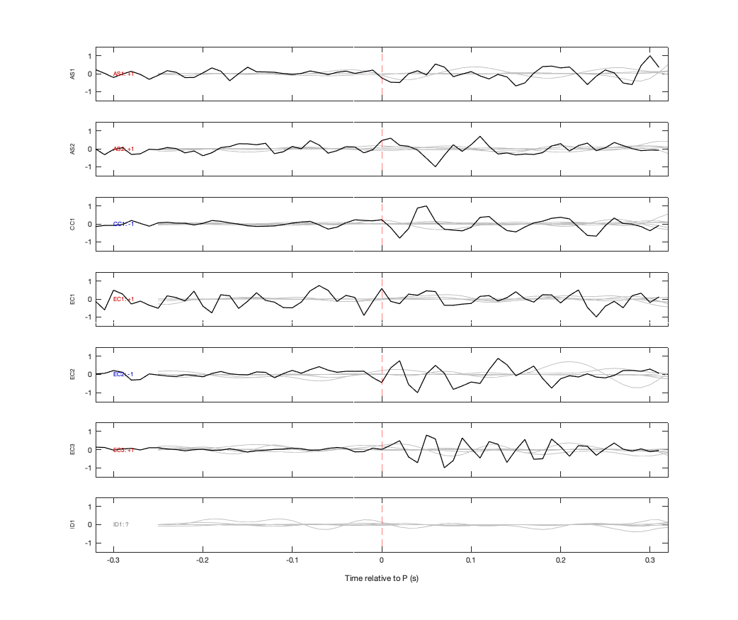 Waveforms