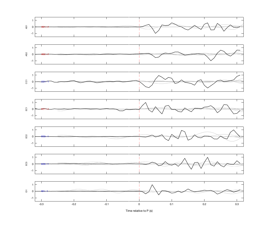Waveforms