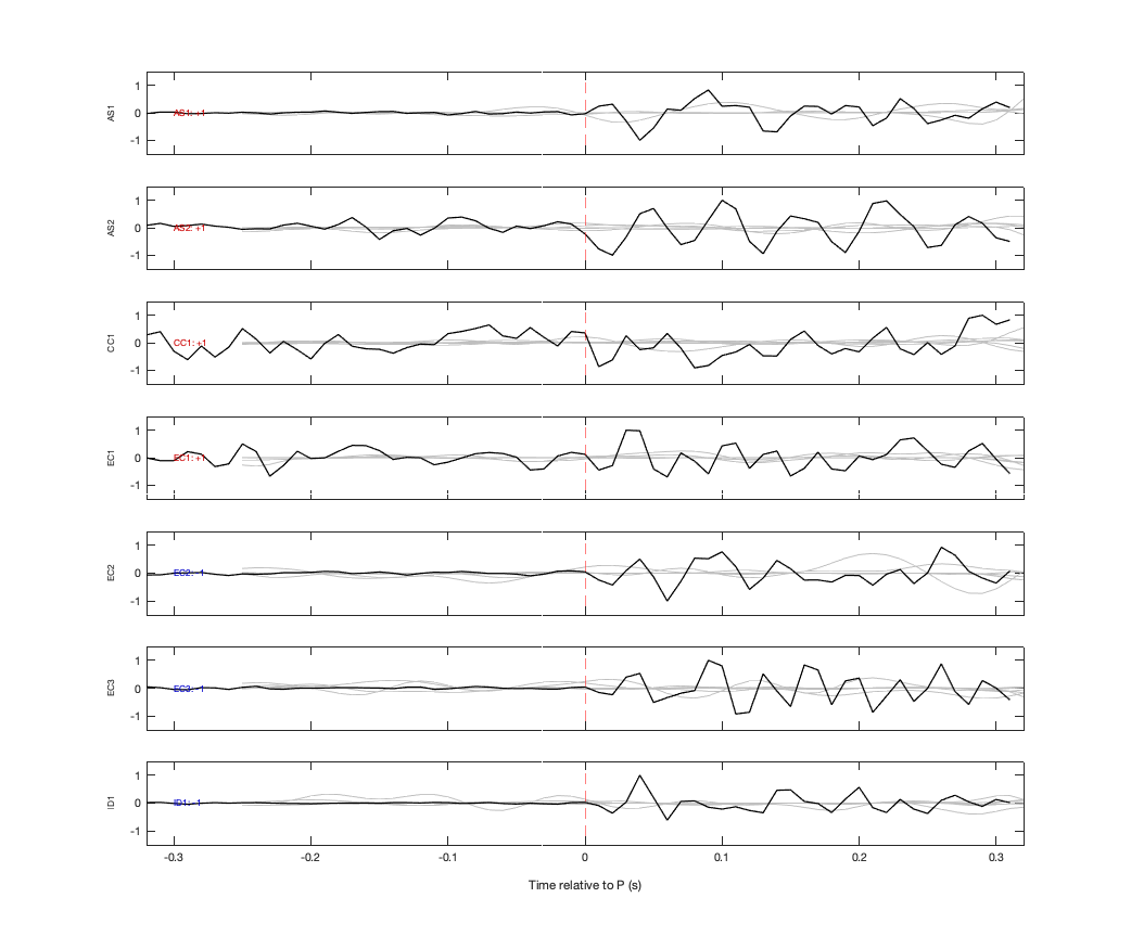 Waveforms