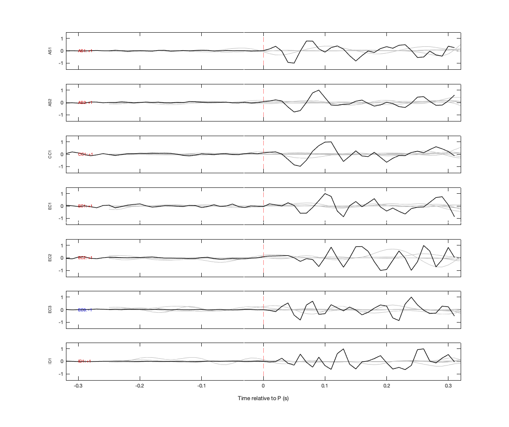 Waveforms