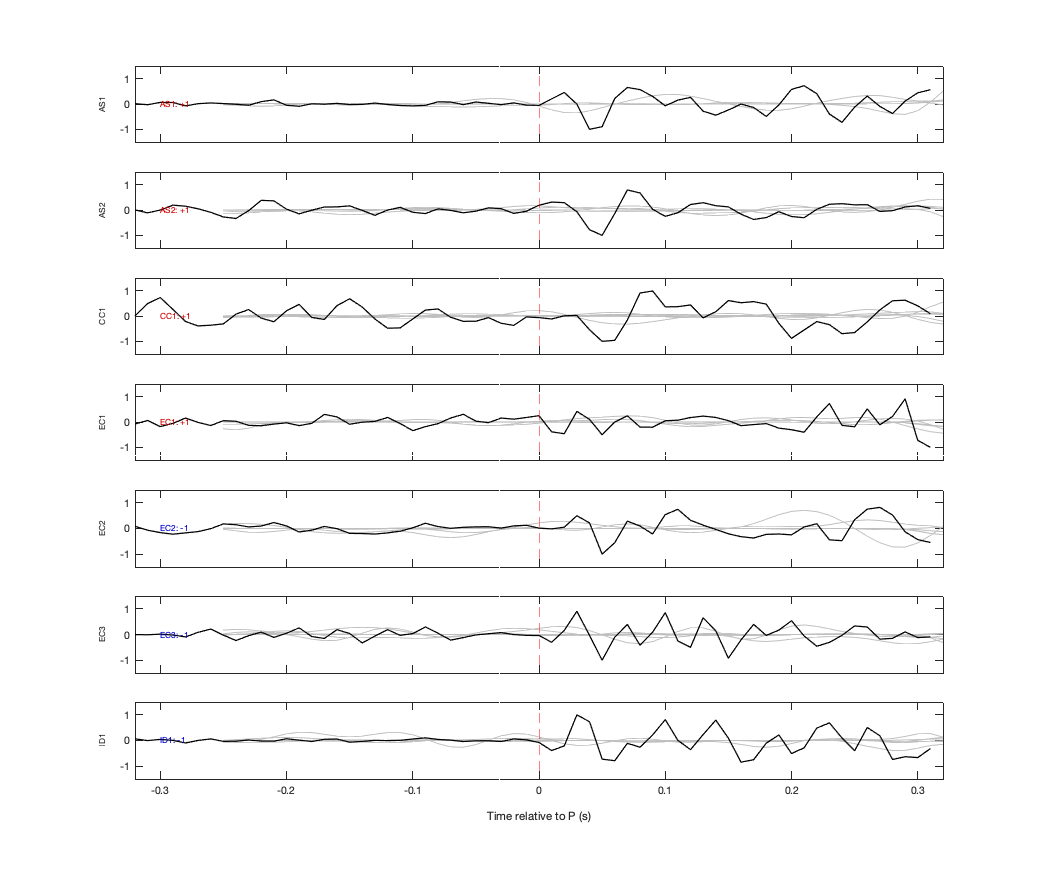 Waveforms