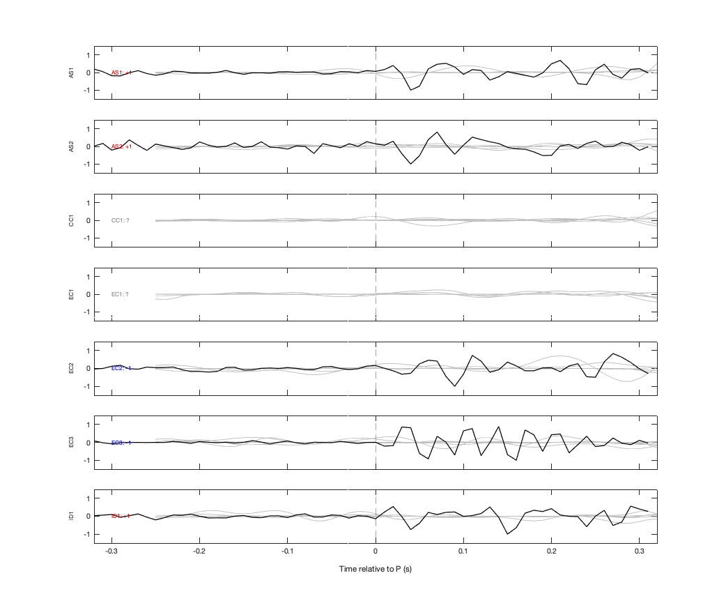 Waveforms
