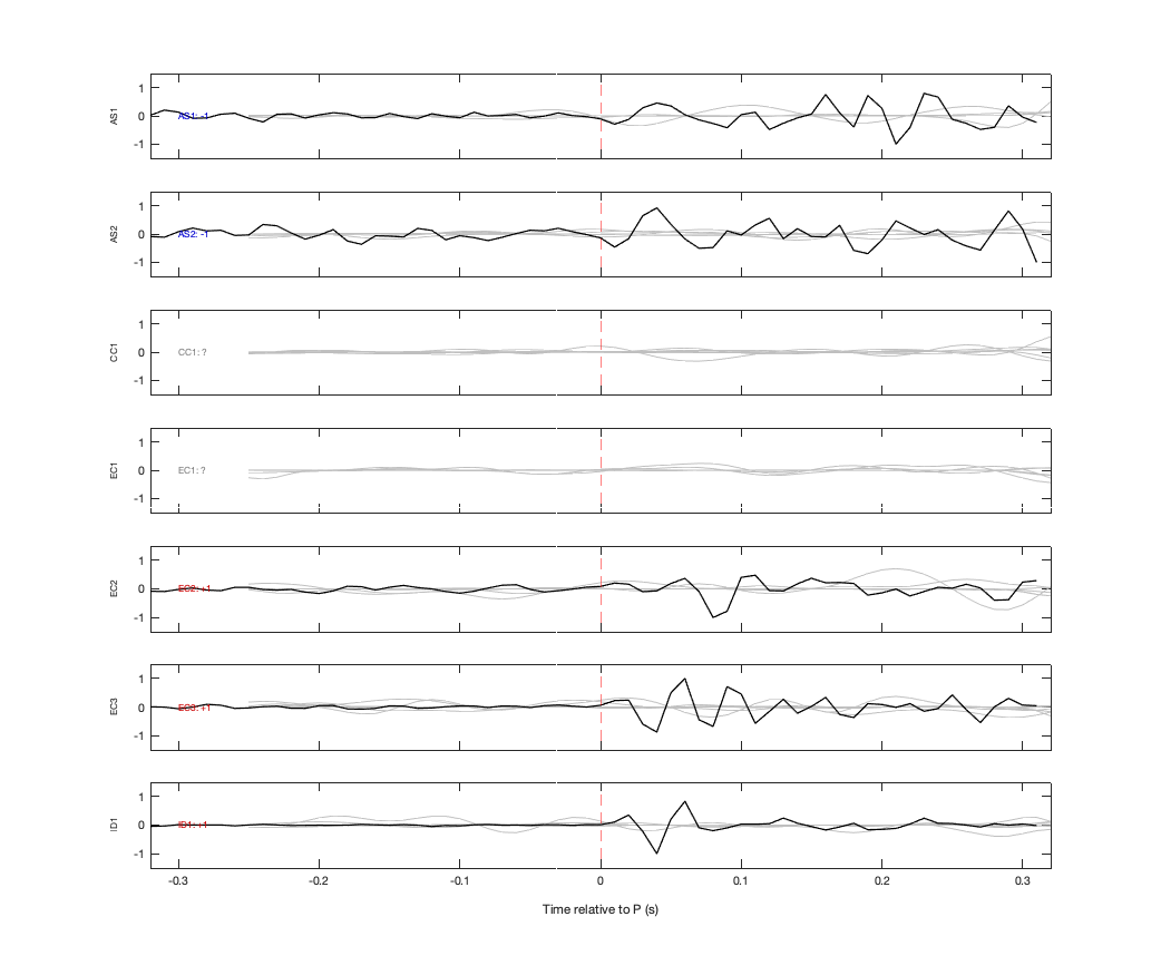 Waveforms