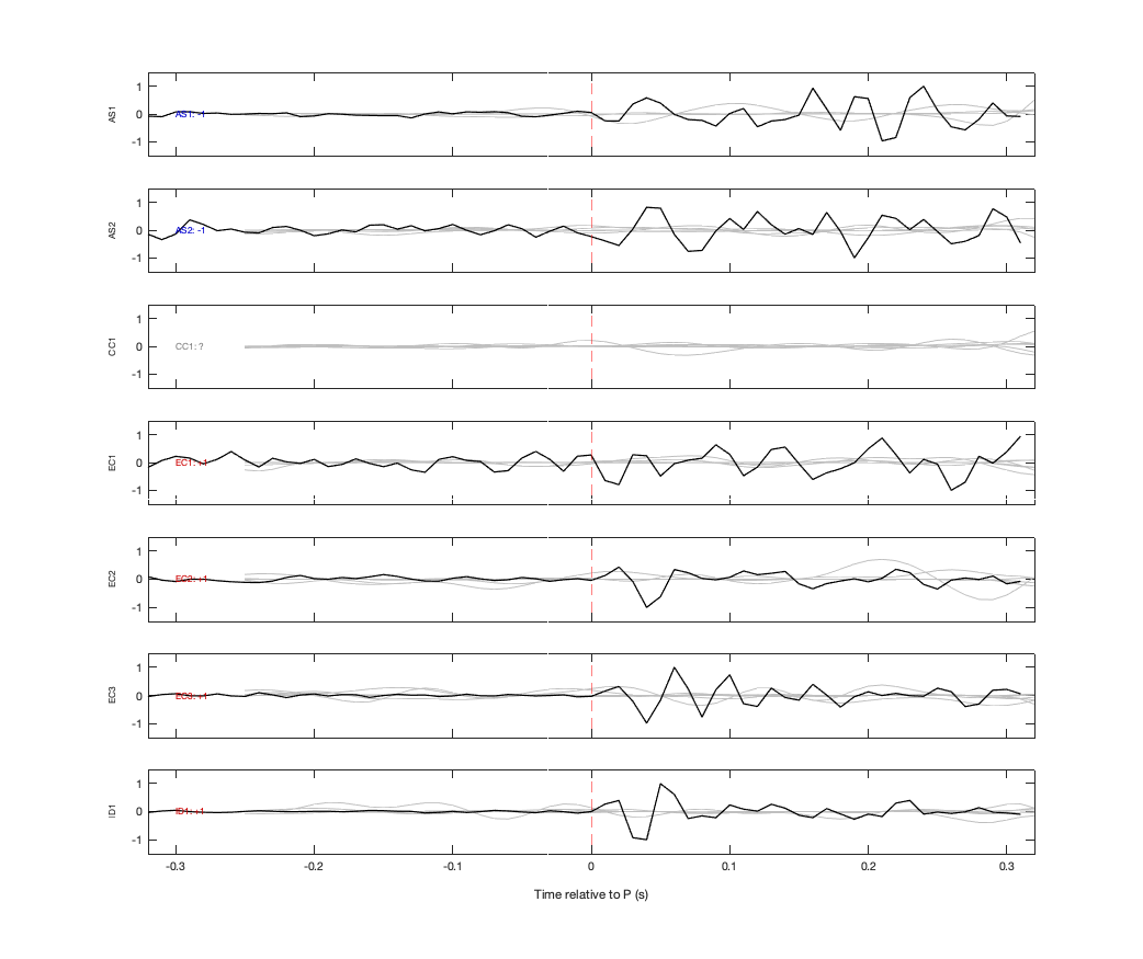 Waveforms
