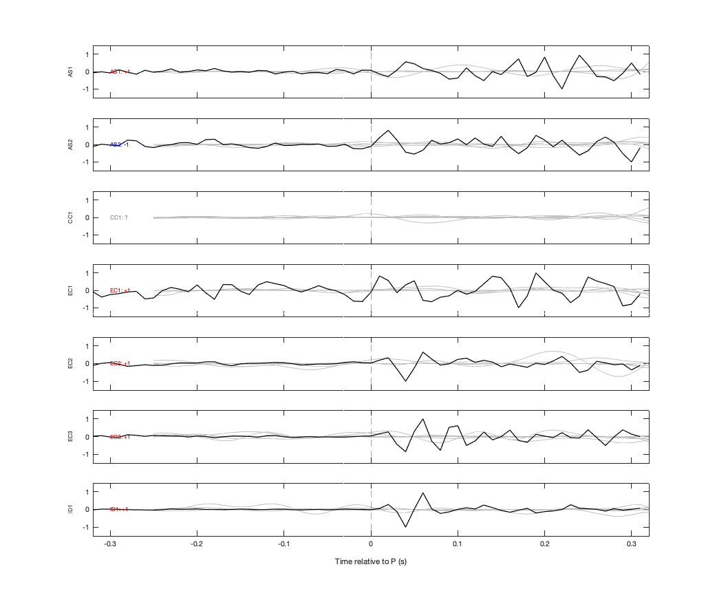 Waveforms