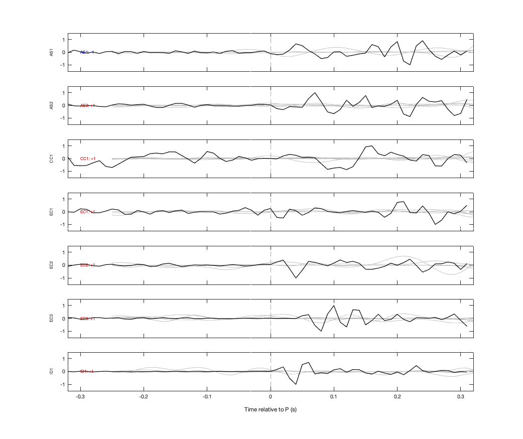 Waveforms