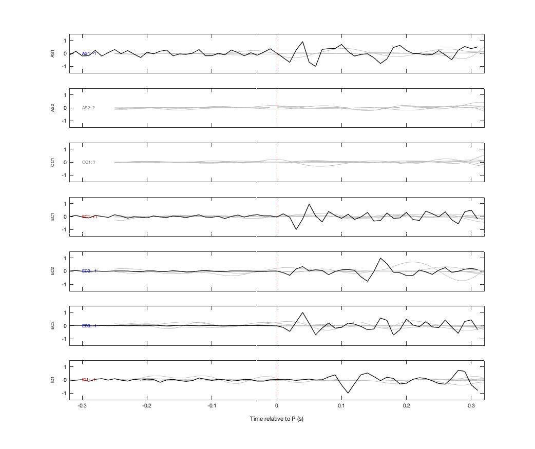 Waveforms