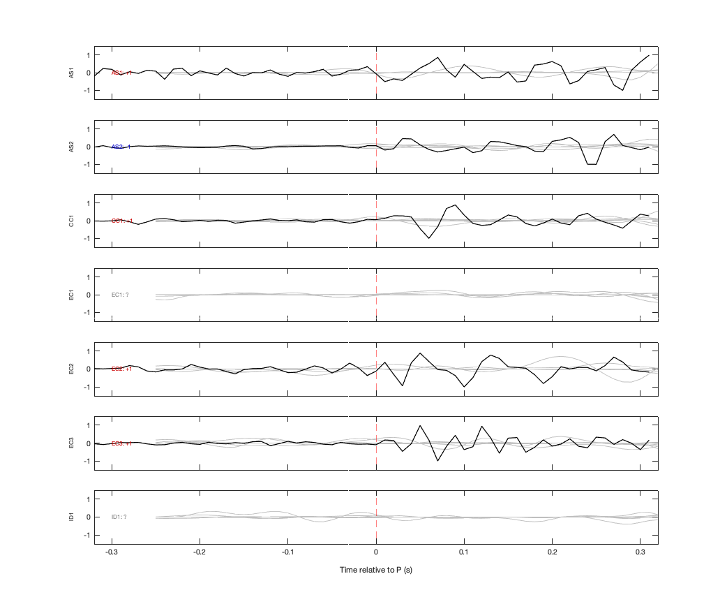 Waveforms