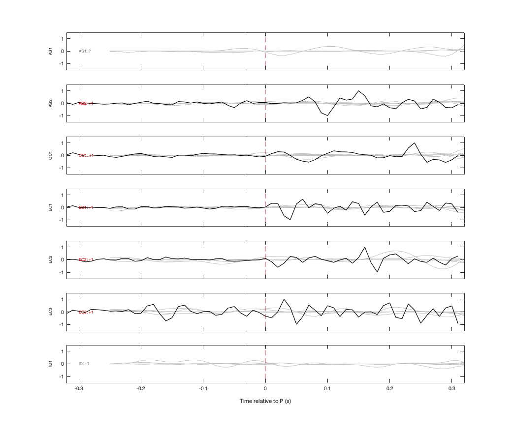 Waveforms