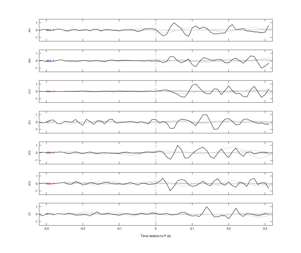 Waveforms