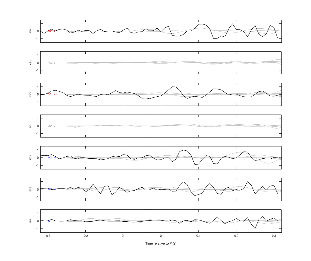 Waveforms