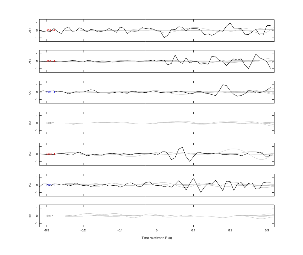 Waveforms