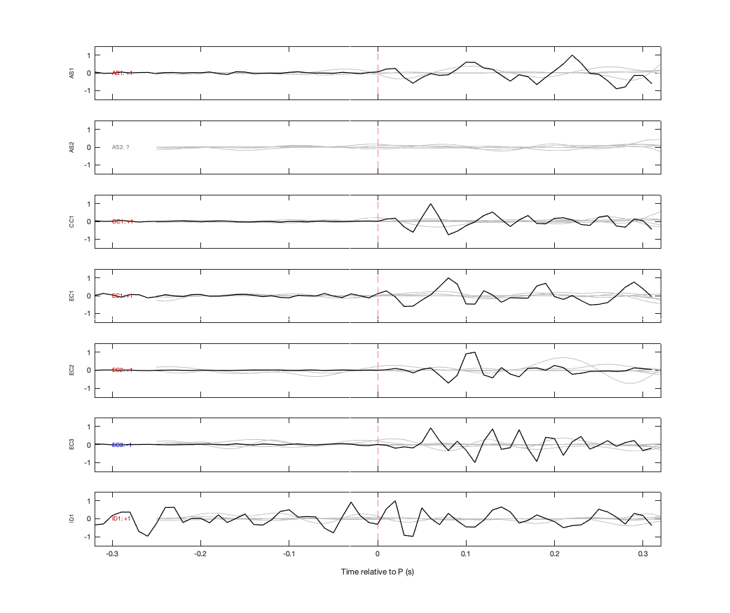 Waveforms