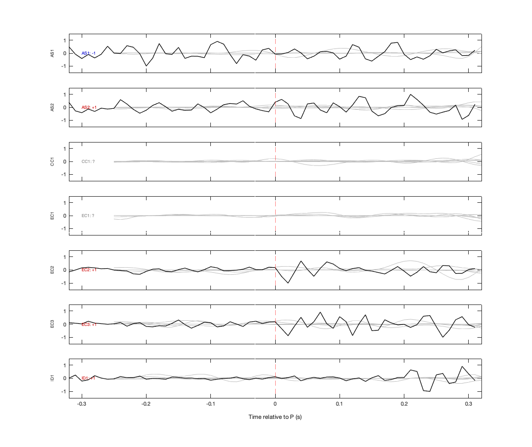 Waveforms