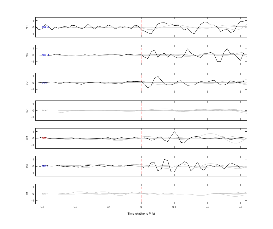 Waveforms