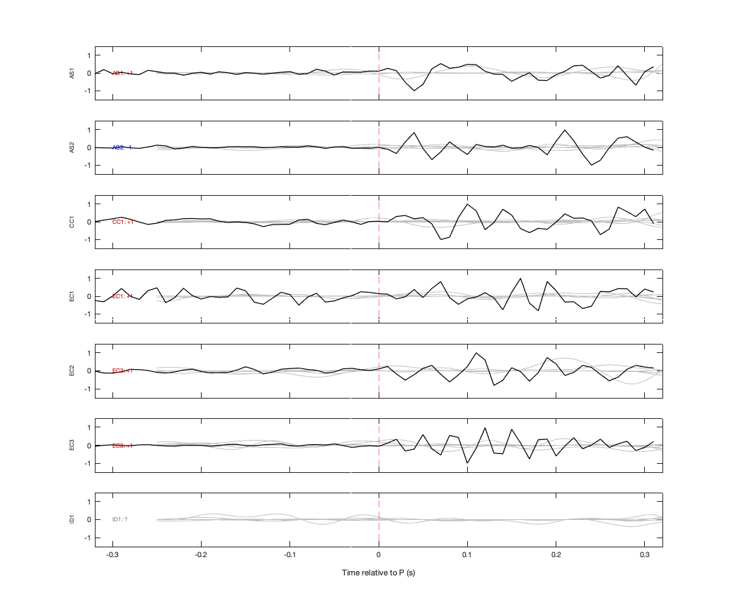 Waveforms