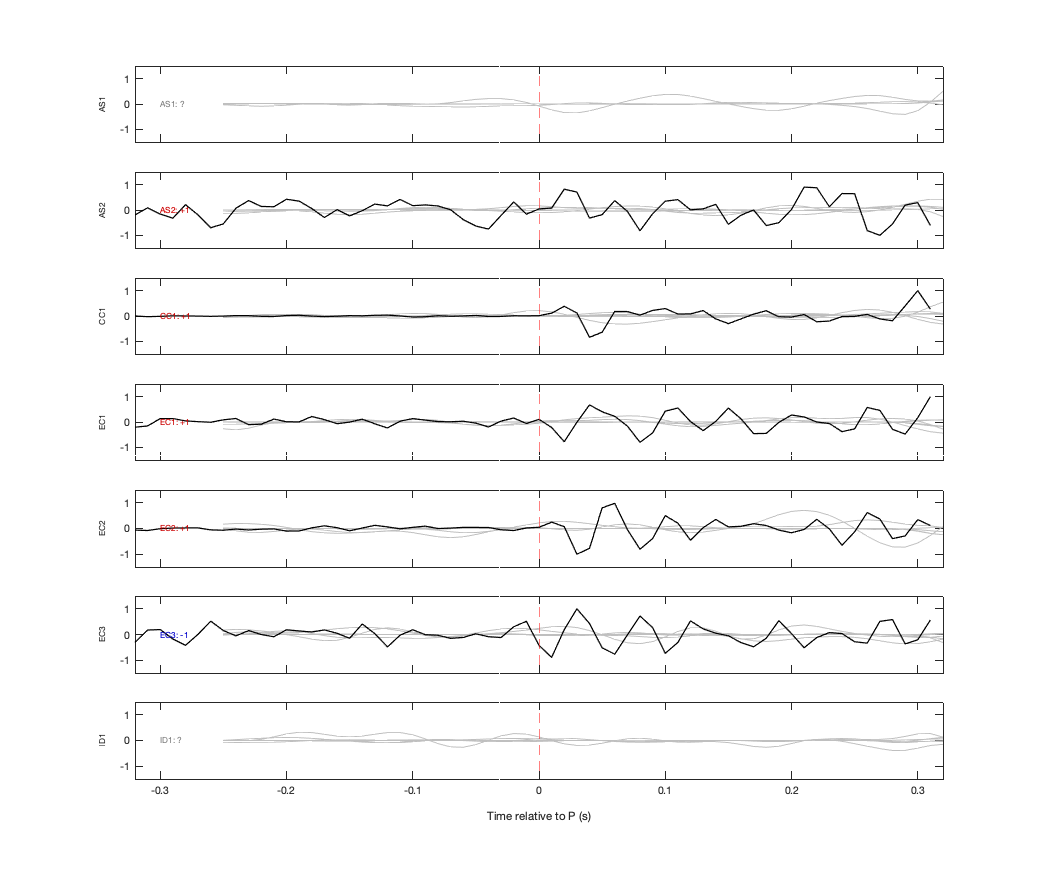 Waveforms