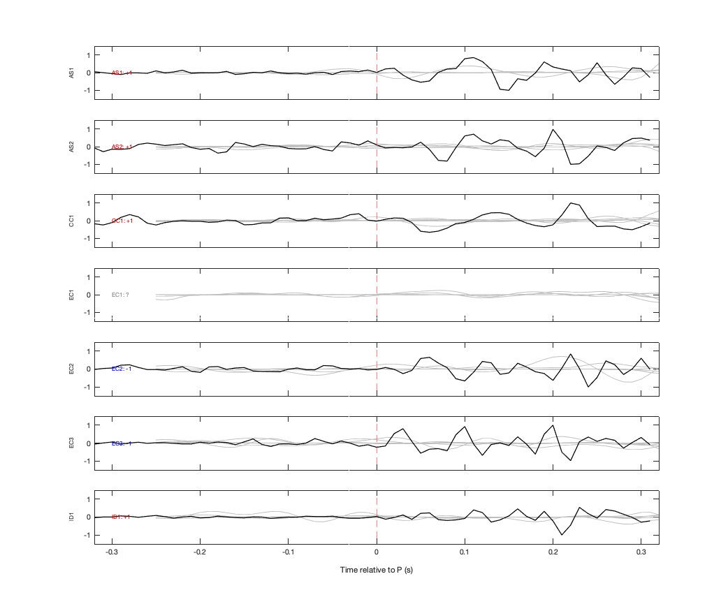 Waveforms