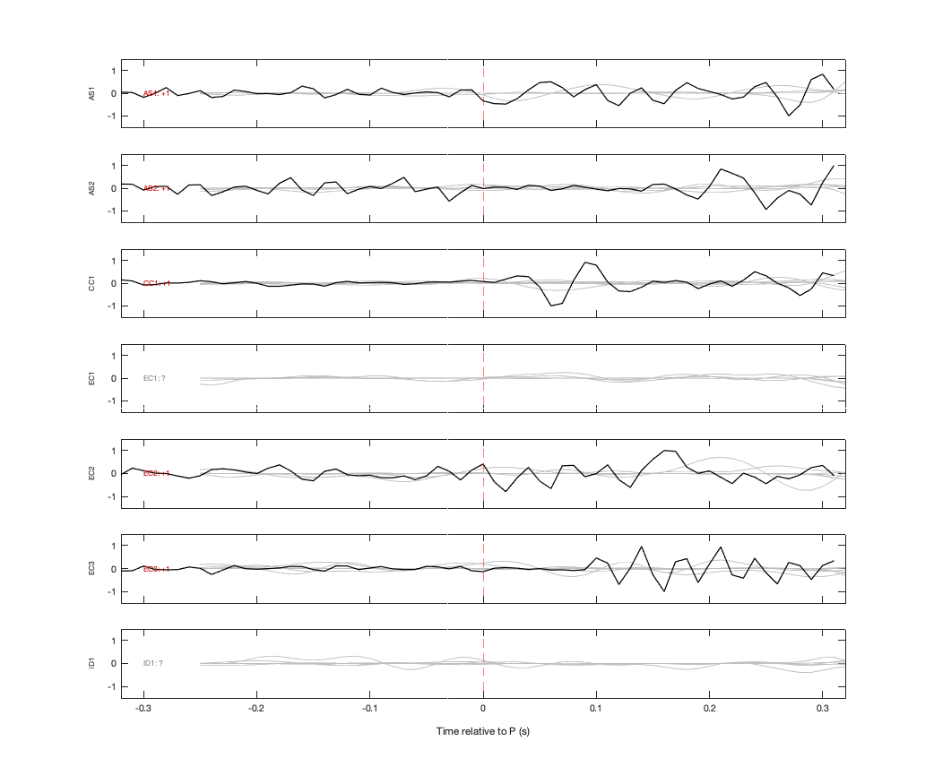 Waveforms