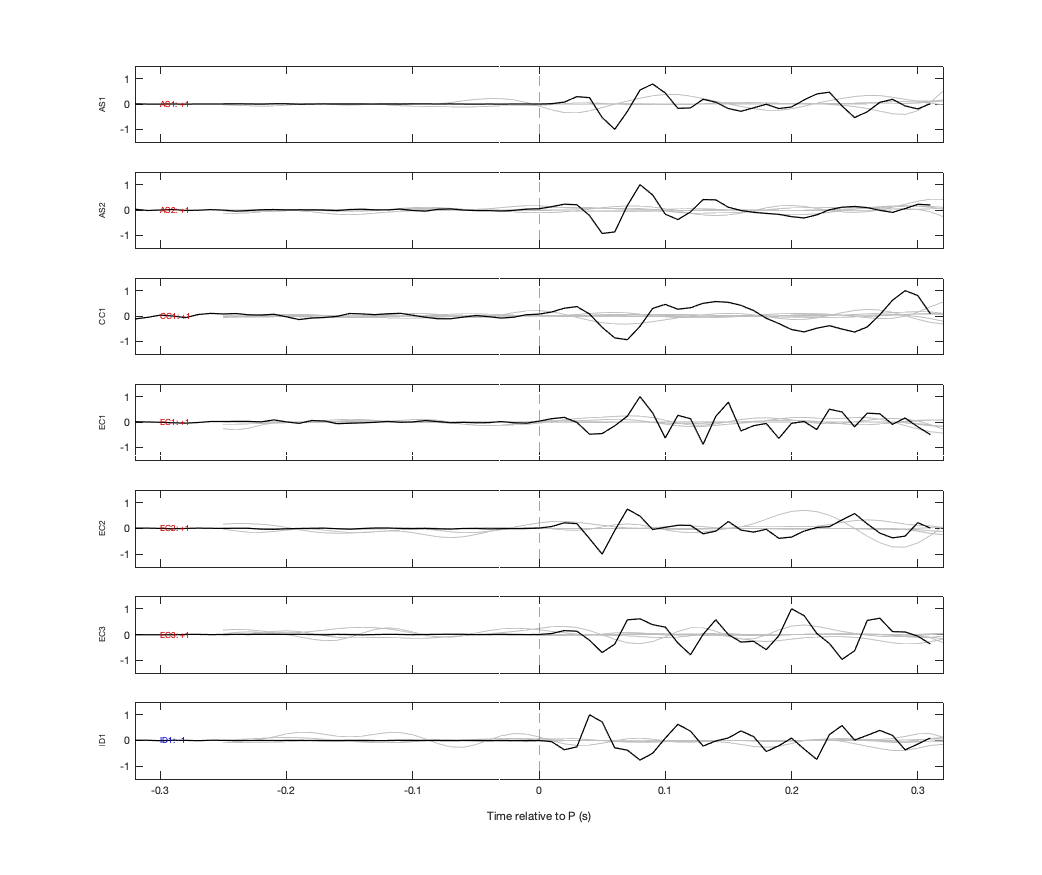 Waveforms