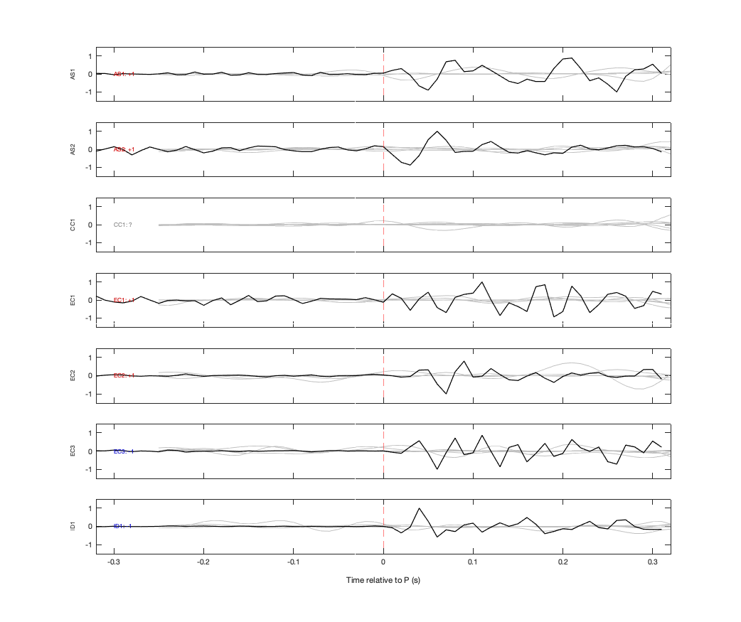 Waveforms