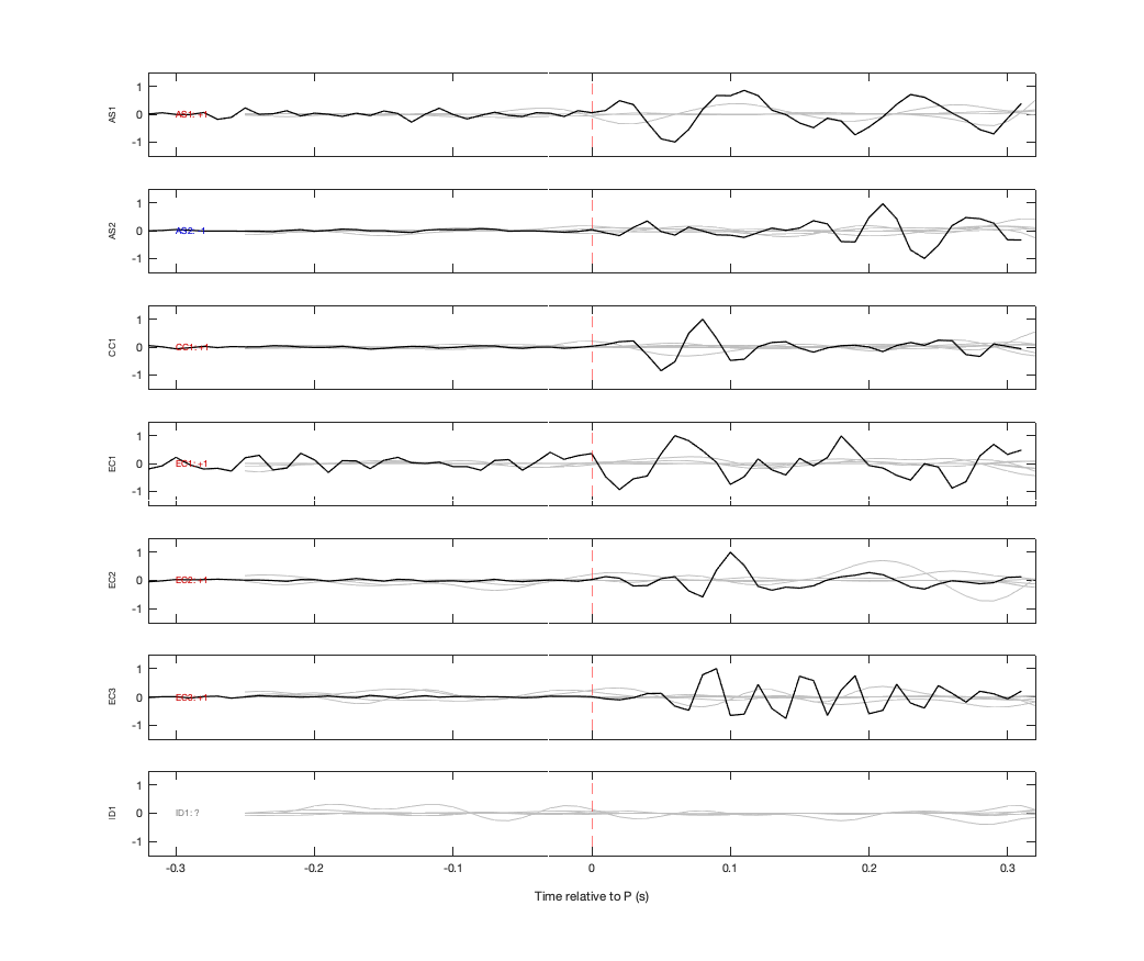 Waveforms