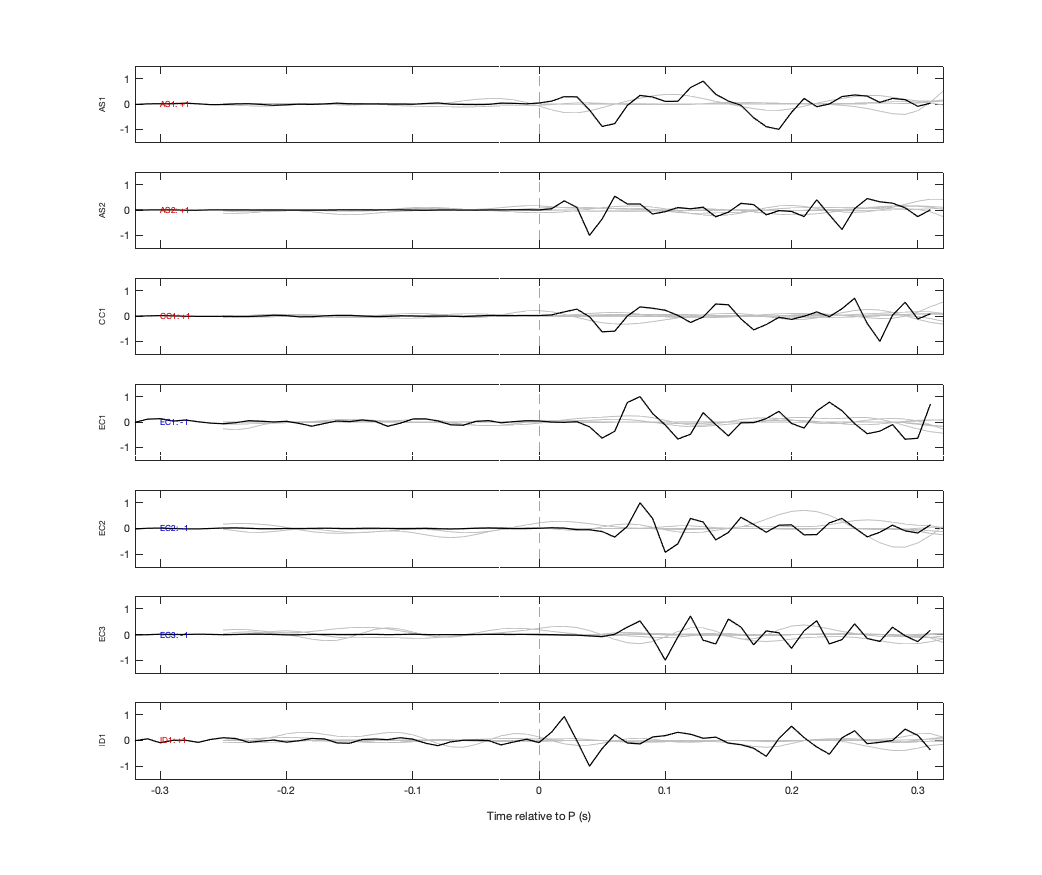 Waveforms