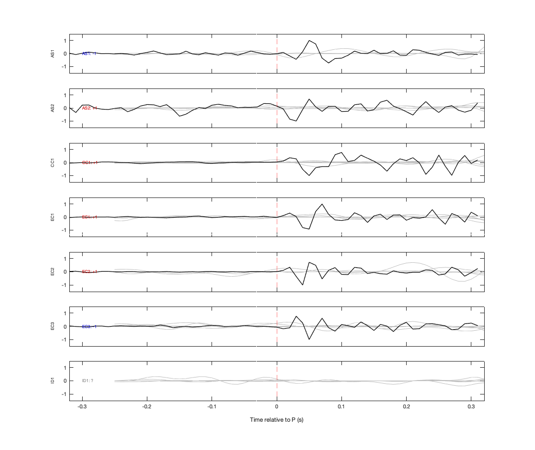 Waveforms