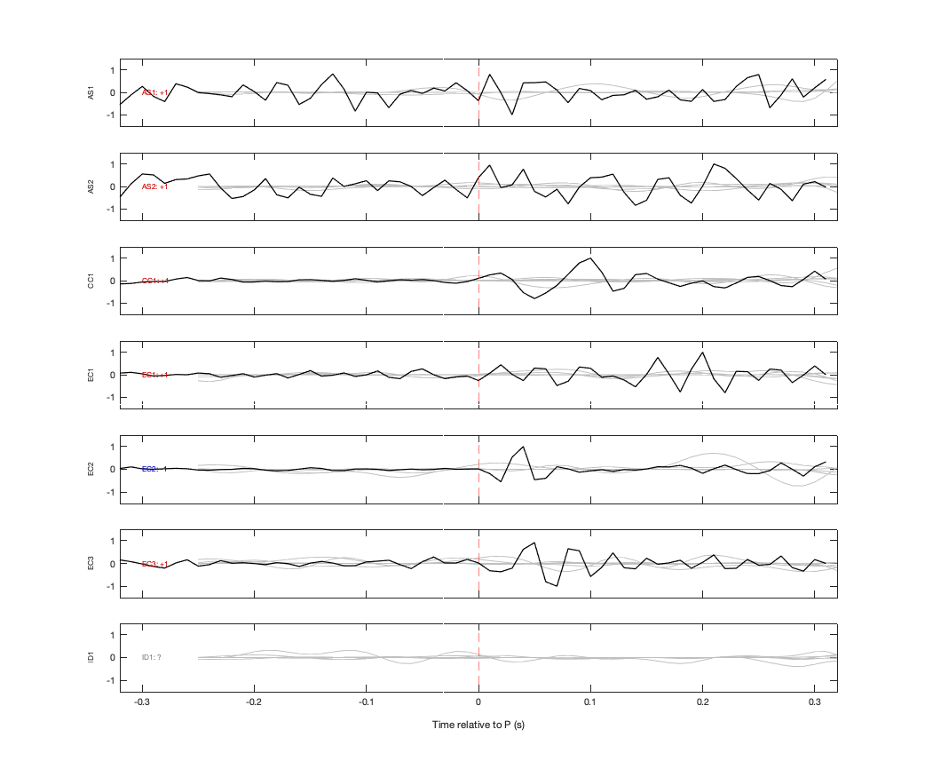 Waveforms