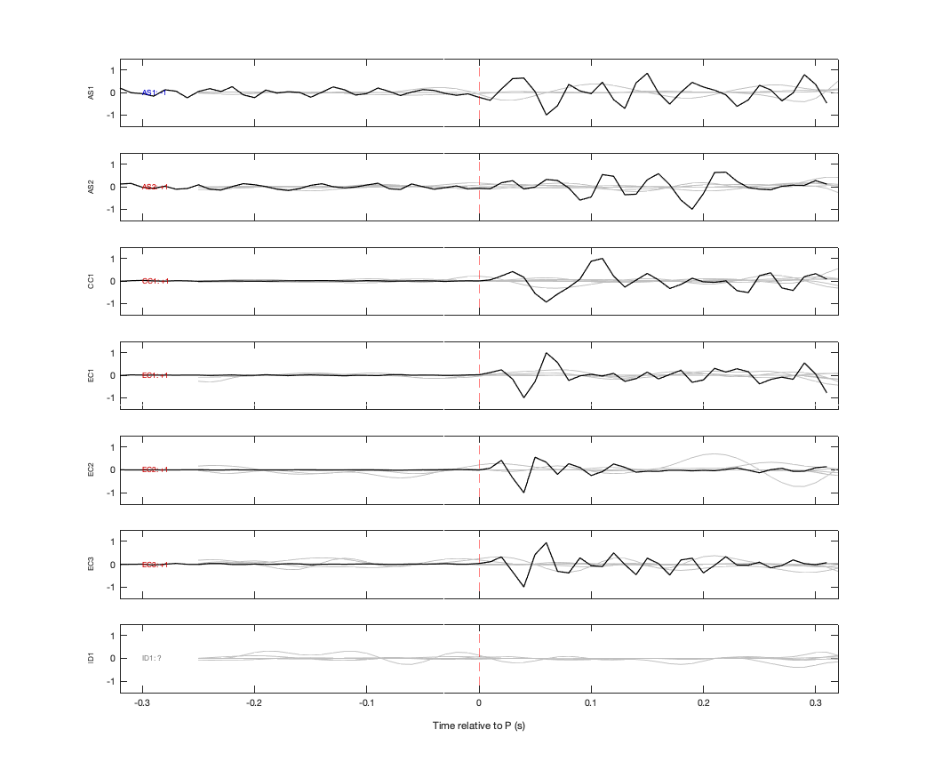 Waveforms