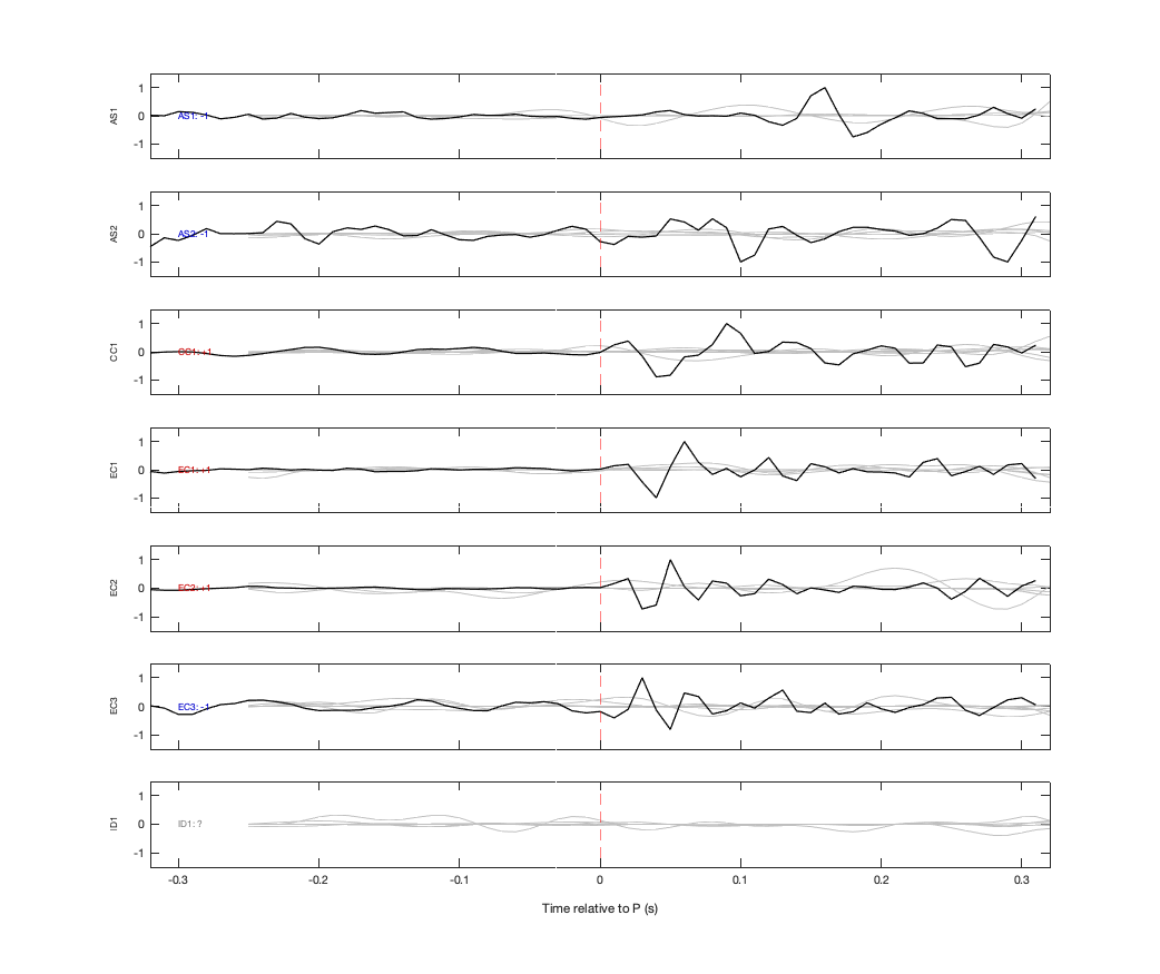 Waveforms