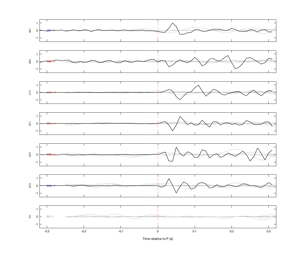 Waveforms