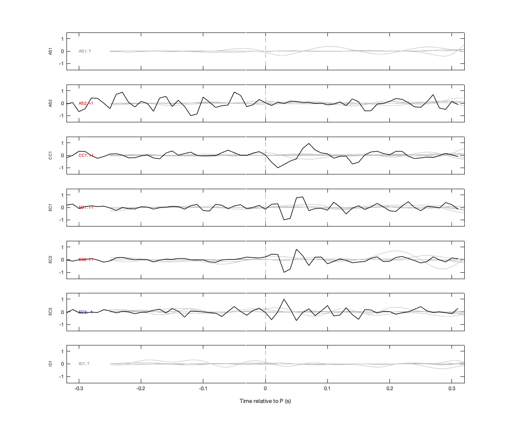 Waveforms