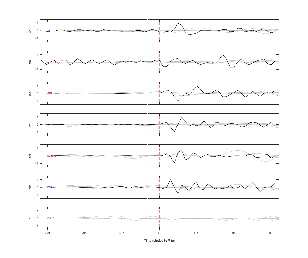 Waveforms