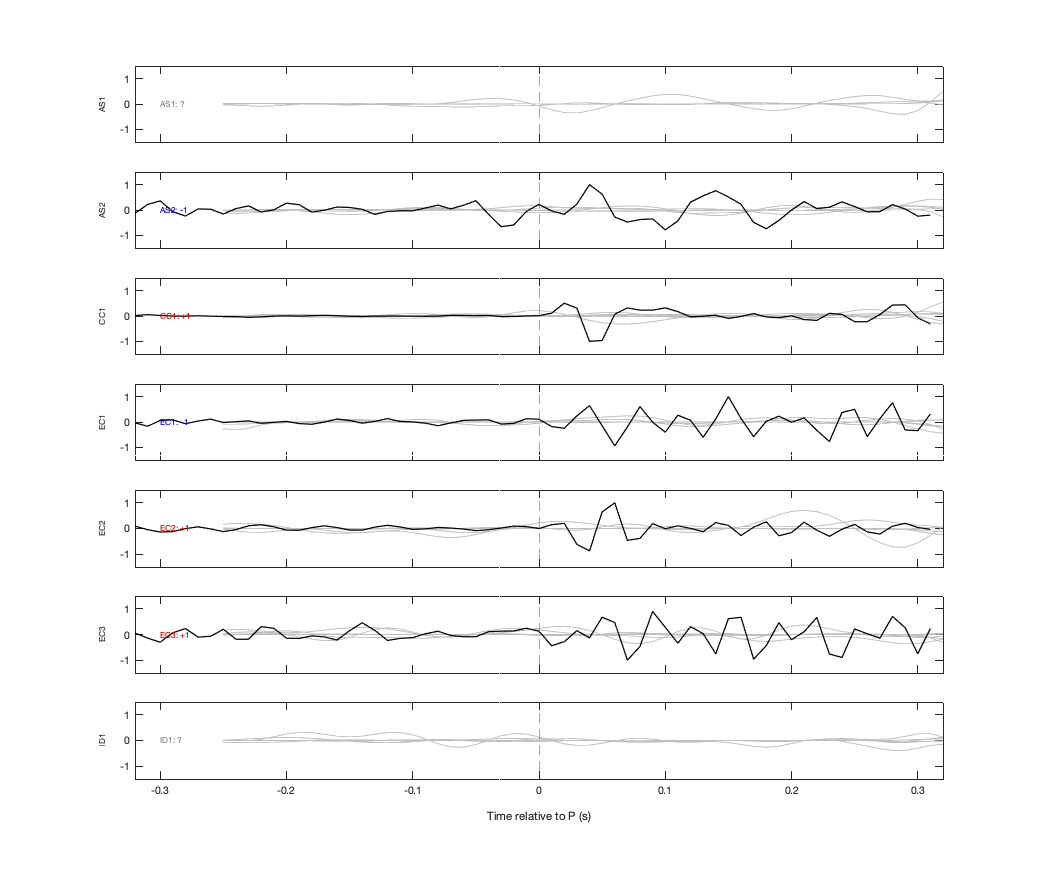 Waveforms