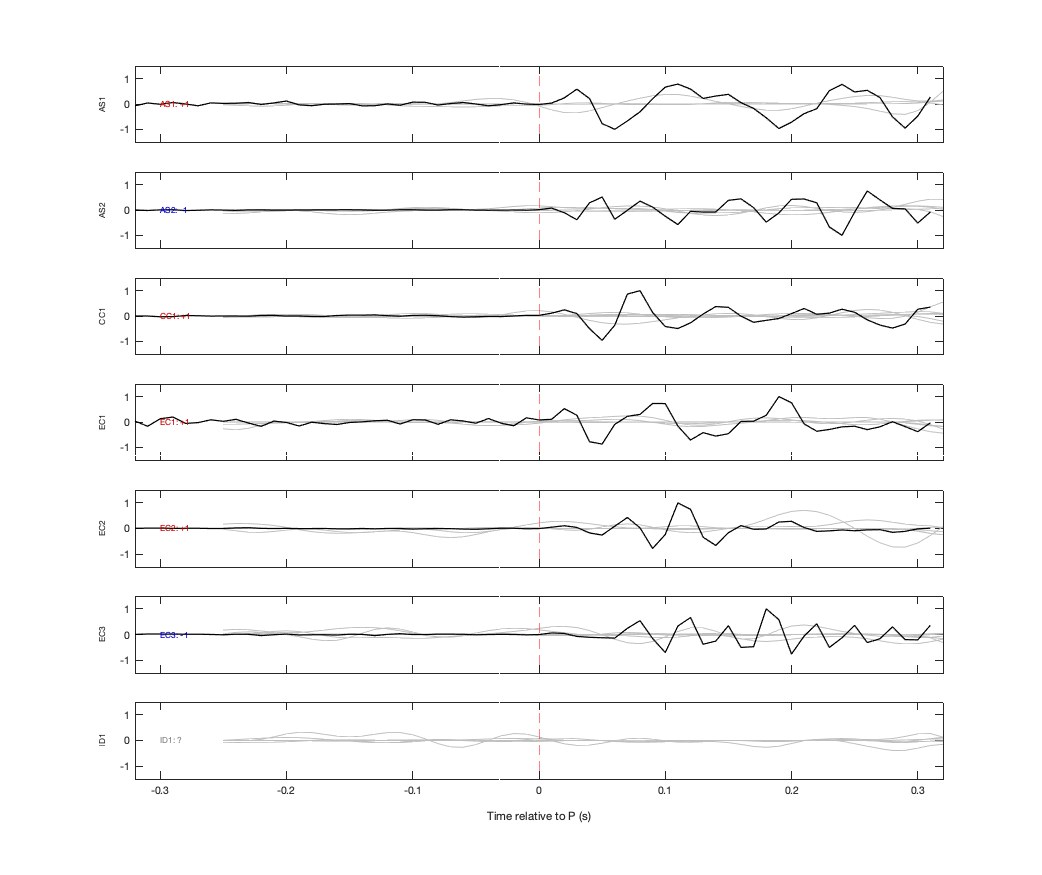 Waveforms