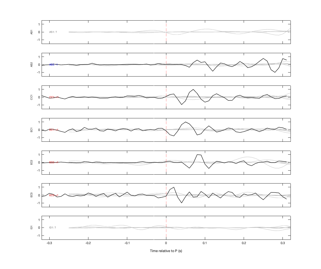 Waveforms