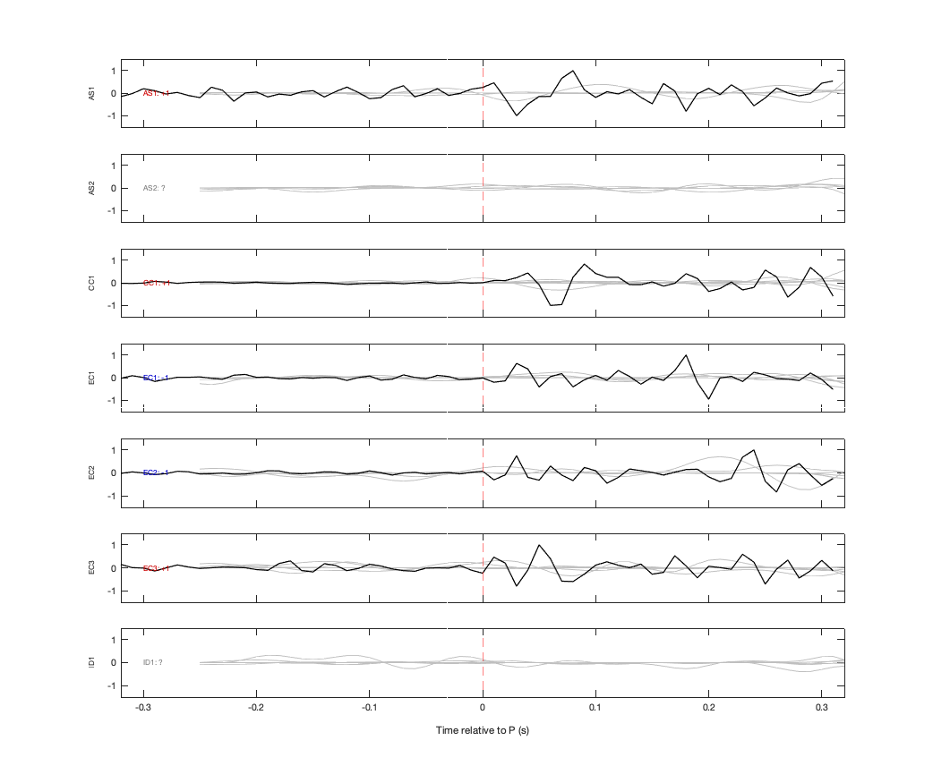 Waveforms