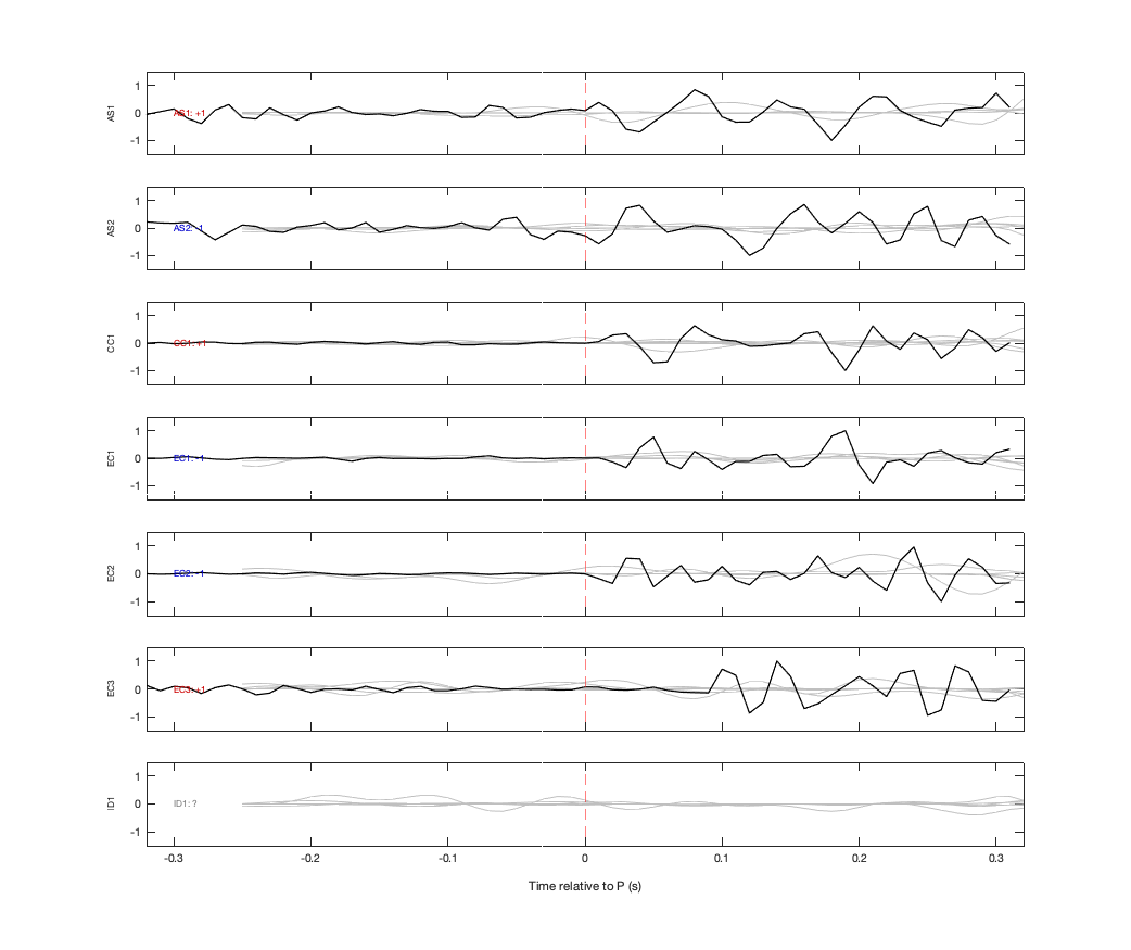 Waveforms