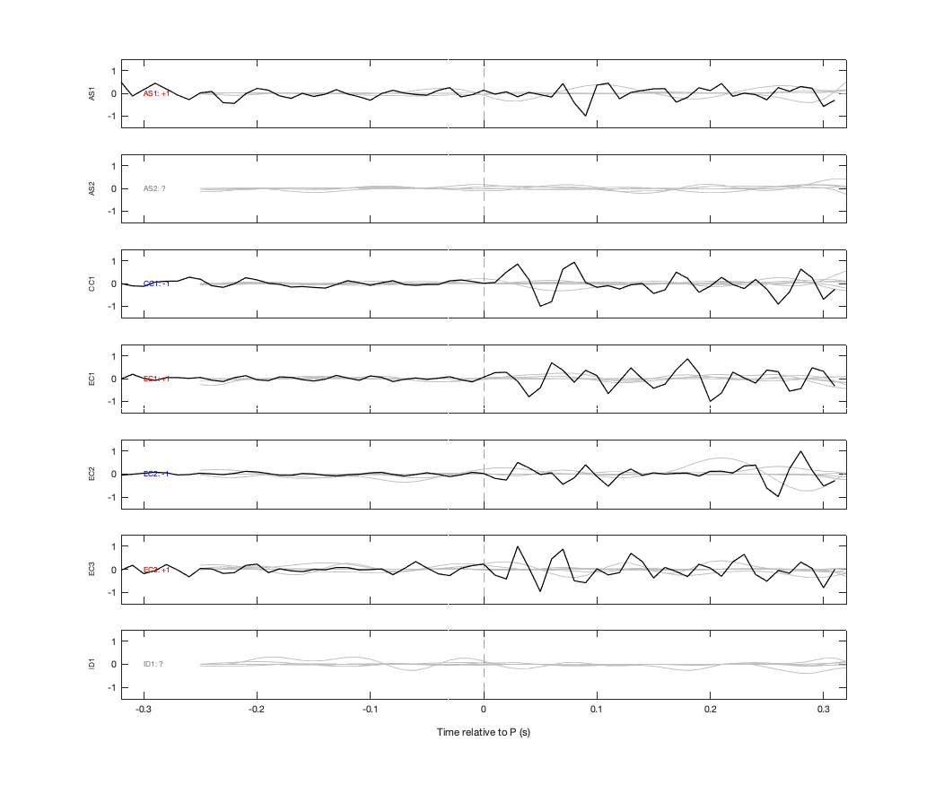 Waveforms