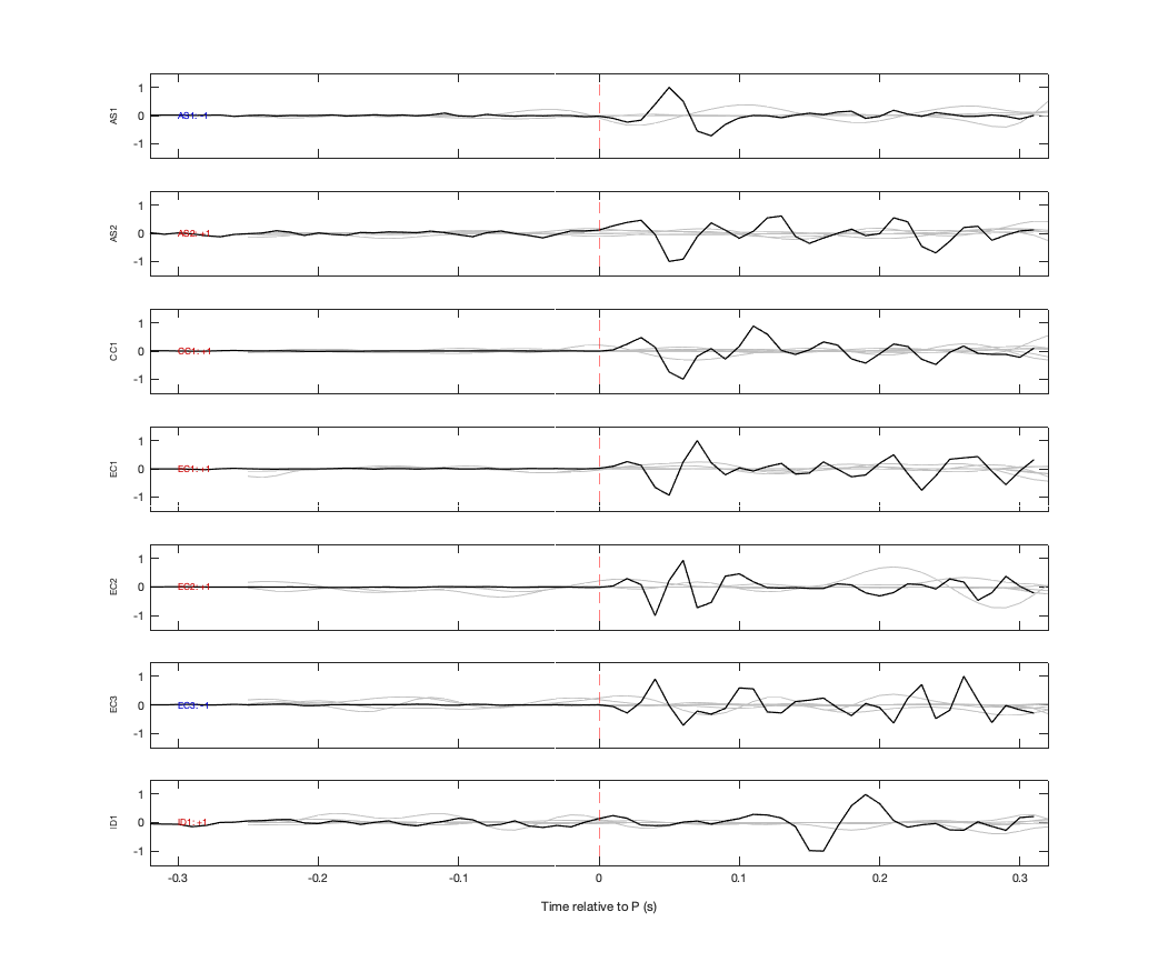 Waveforms