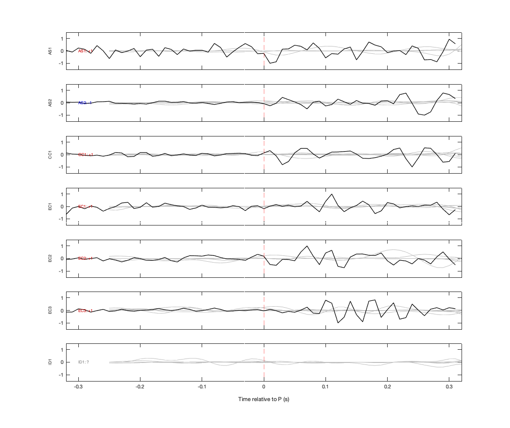 Waveforms