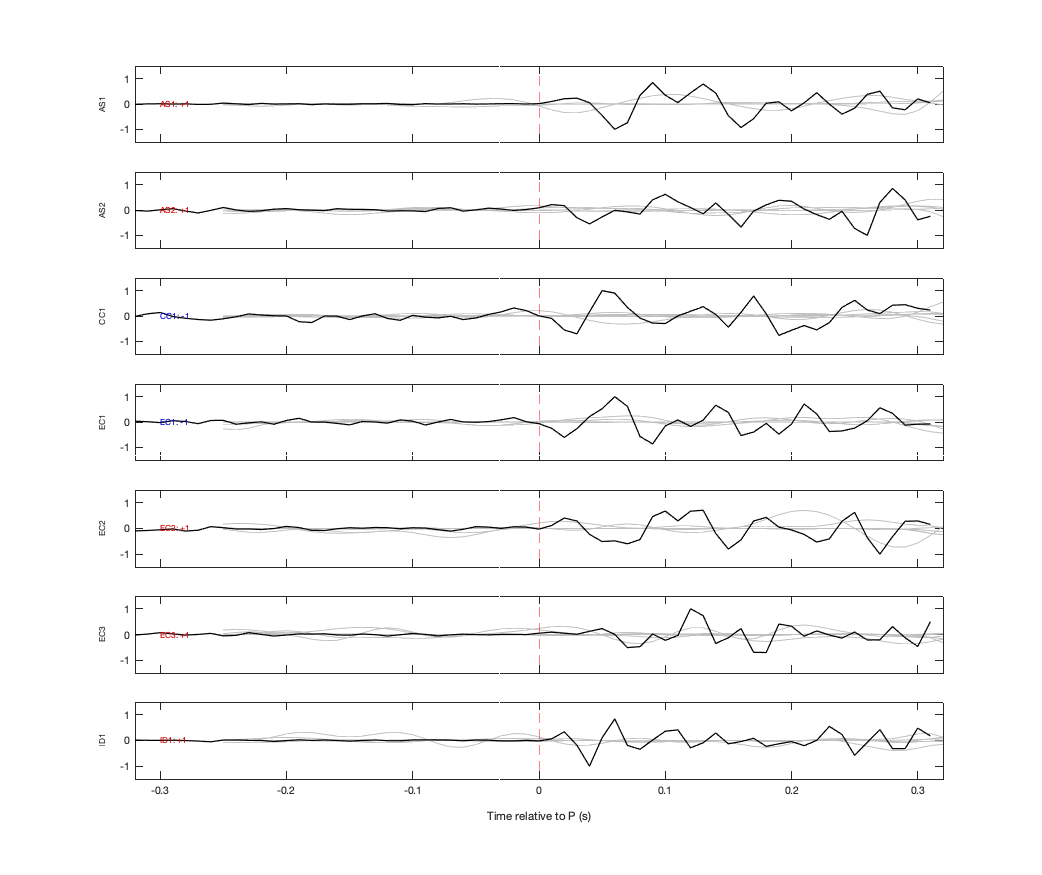 Waveforms