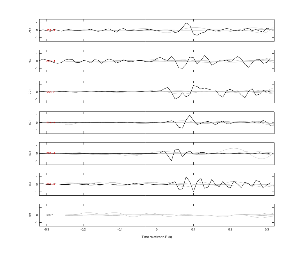 Waveforms