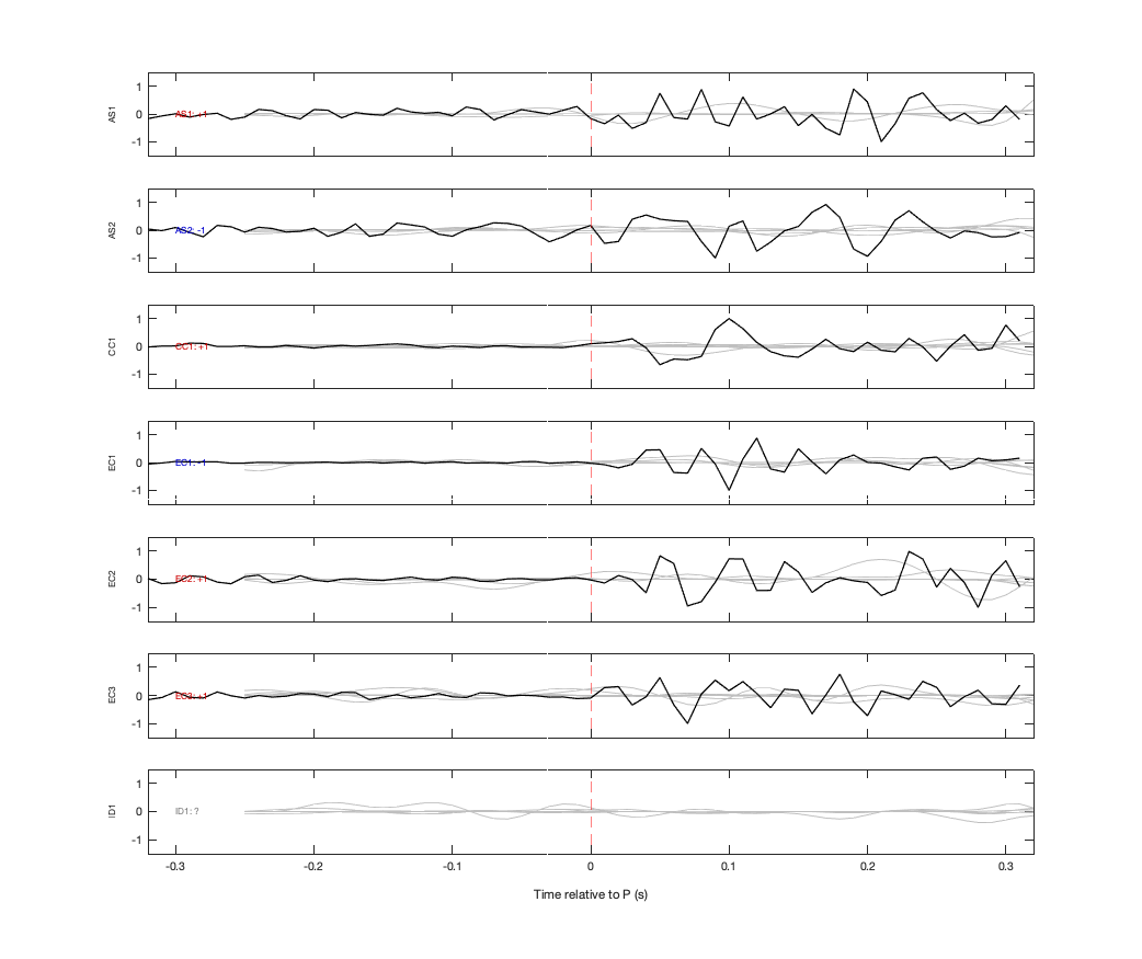 Waveforms